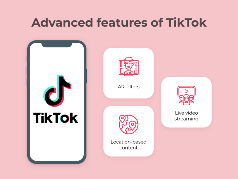 Tiktok Like App Development: Features, Technologies, And Cost Revealed