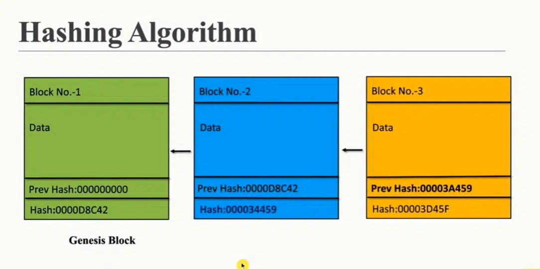 hashing-algorithm